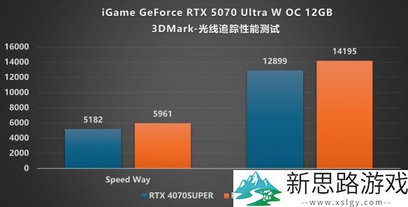 诺基亚5070评测__嘻哈系列