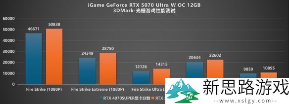 诺基亚5070评测__嘻哈系列