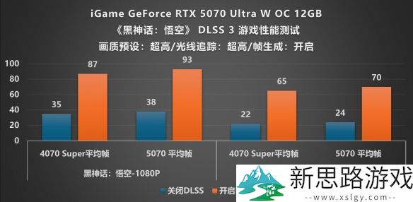 _诺基亚5070评测_嘻哈系列