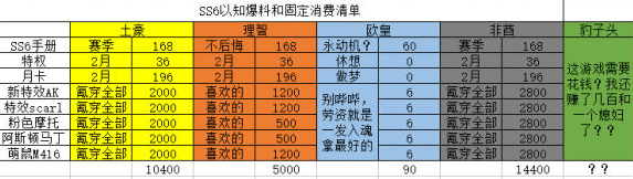 和平精英ss6赛季手册都有什么东西 多少钱