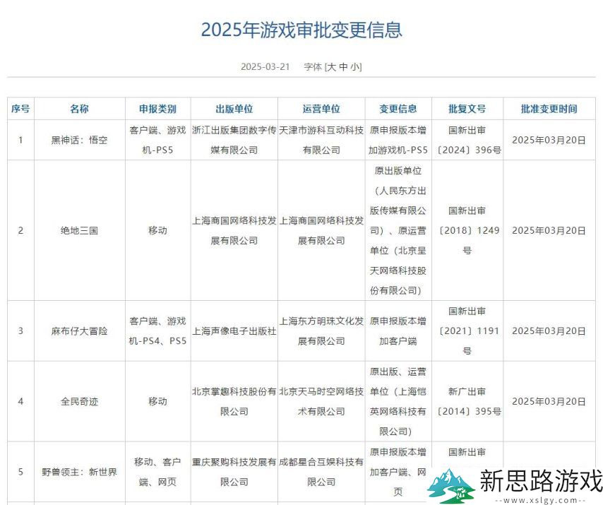134款国产+进口游戏过审！顶流大厂各有所得，腾讯再战武侠MMO