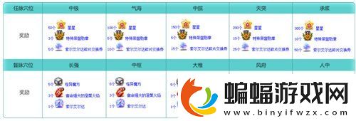 冒险岛V215版本4月1日上线！邂逅最初的冒险！