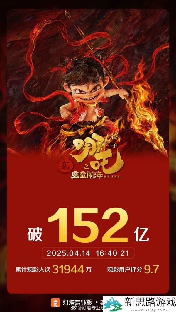 再下一城 《哪吒之魔童闹海》票房突破152亿