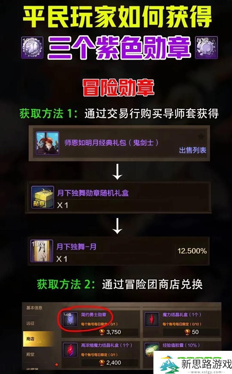 DNF公会副本攻略-高效刷取与优选指南