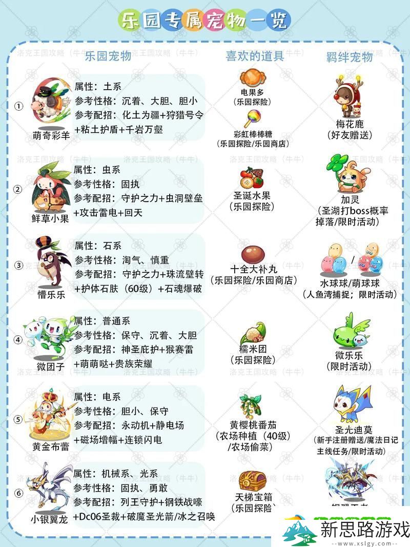探索卡通奇境-打造梦幻宠物乐园——欢乐宠物世界手游全解析
