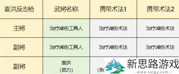 袁洪反击枪队阵容搭配全解析:如何快速提升战力与策略