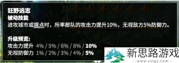 万龙觉醒森尼因多技能加点推荐:怎样选择最佳加点方案?