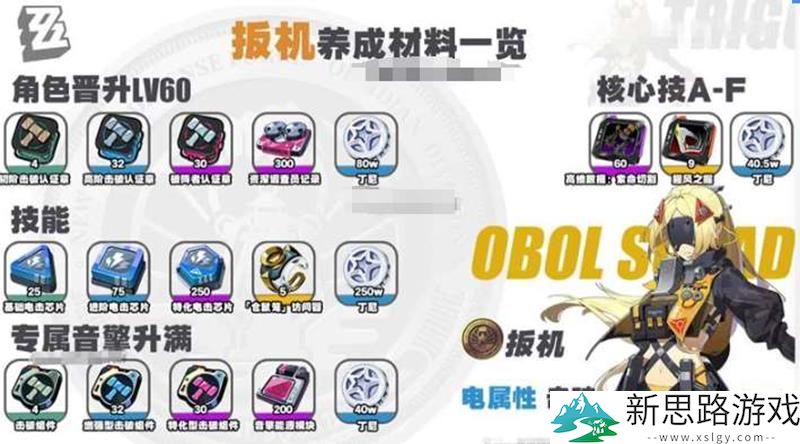 绝区零扳机养成材料概览：提升角色战力必备资源详解