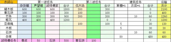 桃源记2赤丘山在哪里 - 赤丘山位置及精卫点的详细解析
