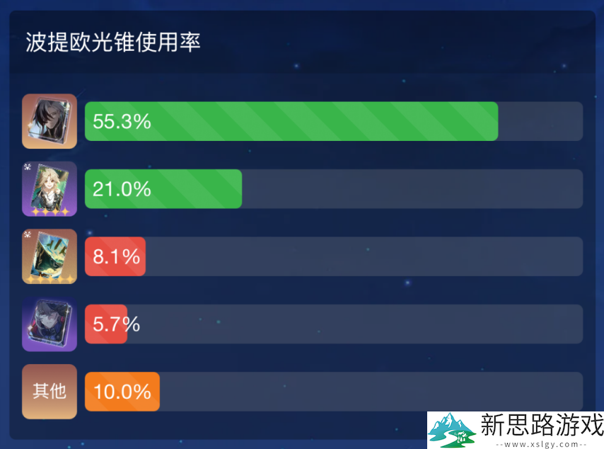 星铁3.2专武持有率排行TOP5，遐蝶成功登顶，而他依旧维持在前五！