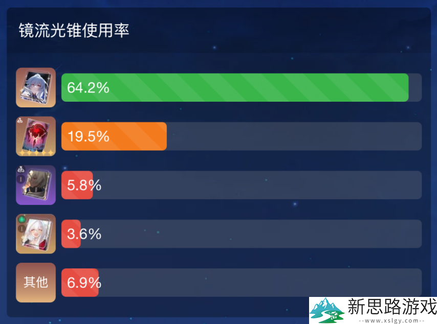 星铁3.2专武持有率排行TOP5，遐蝶成功登顶，而他依旧维持在前五！