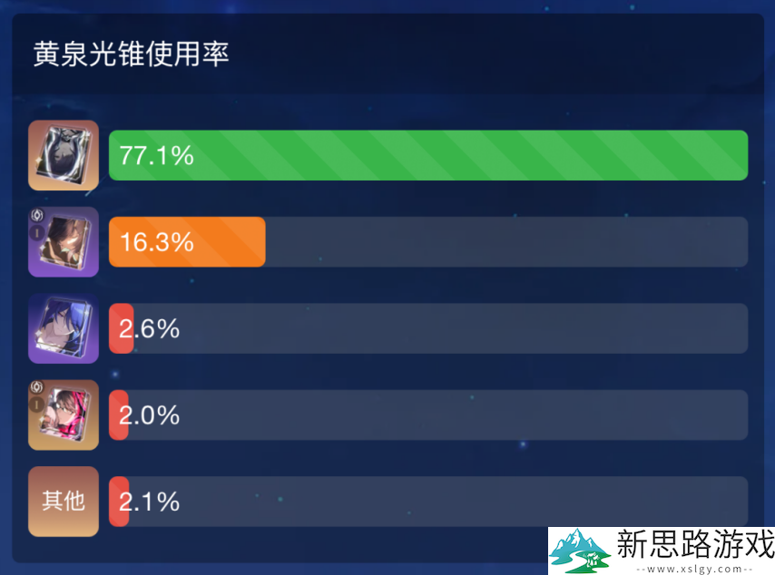 星铁3.2专武持有率排行TOP5，遐蝶成功登顶，而他依旧维持在前五！