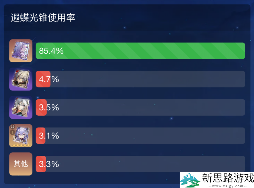 星铁3.2专武持有率排行TOP5，遐蝶成功登顶，而他依旧维持在前五！