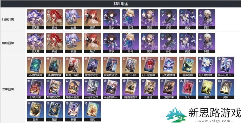 崩坏星穹铁道微光原核解析 - 材料获取与用途详解