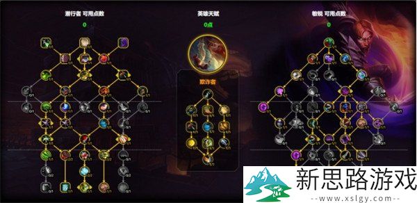 魔兽世界敏锐贼天赋加点分析-最佳加点方案与玩法策略