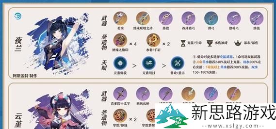 原神版本角色出装解析：战斗策略与技巧助你成为游戏高手！