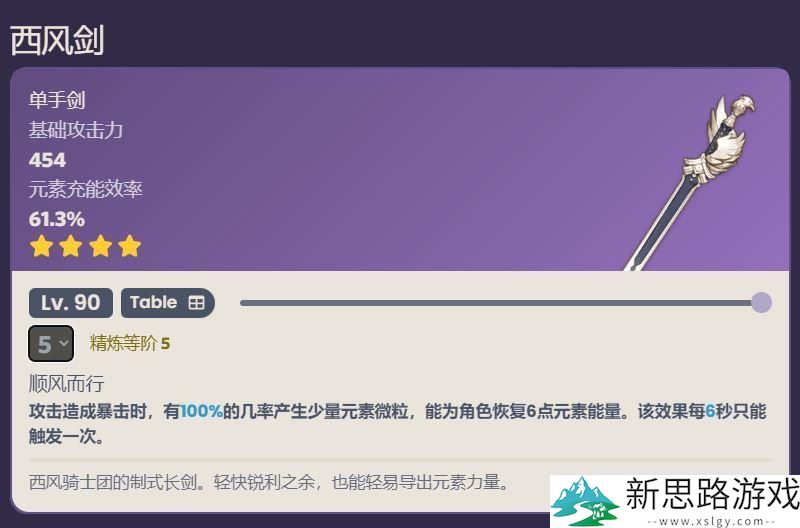 原神芙宁娜适合的武器推荐-分析最佳属性与搭配