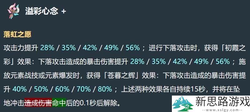 原神瓦雷莎强度评测：最新调整改动效果如何？