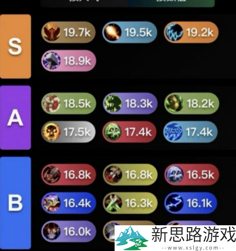 魔兽世界ICC即将开放，需要提前知道的三件事情