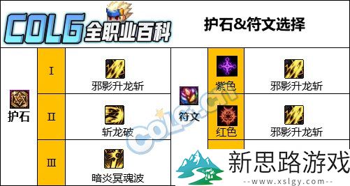 DNF人造神版本黑暗武士护石怎么选