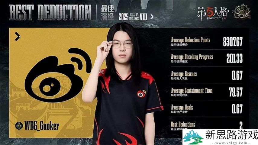 第五人格COA8:WBG双阵营双向奔赴成功拿下总决赛首日胜利!