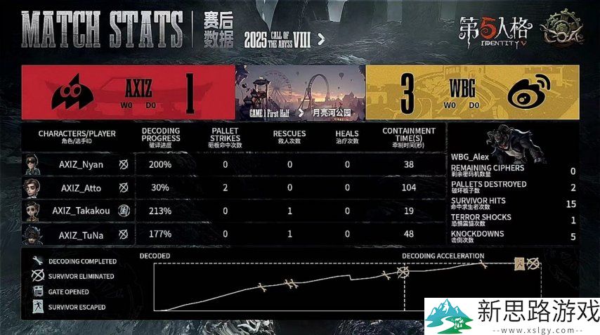 第五人格COA8:AXIZ_Kakiri“跛脚羊”极限四抓,助队伍击败WBG!