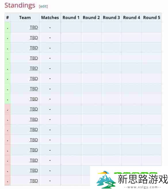 PGL瓦拉几亚S3赛程是怎么安排的 PGL瓦拉几亚S3赛程表2025