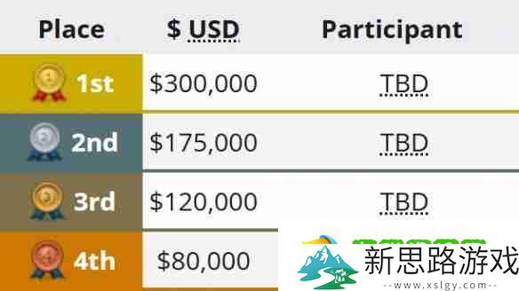 PGL瓦拉几亚S3赛程是怎么安排的 PGL瓦拉几亚S3赛程表2025