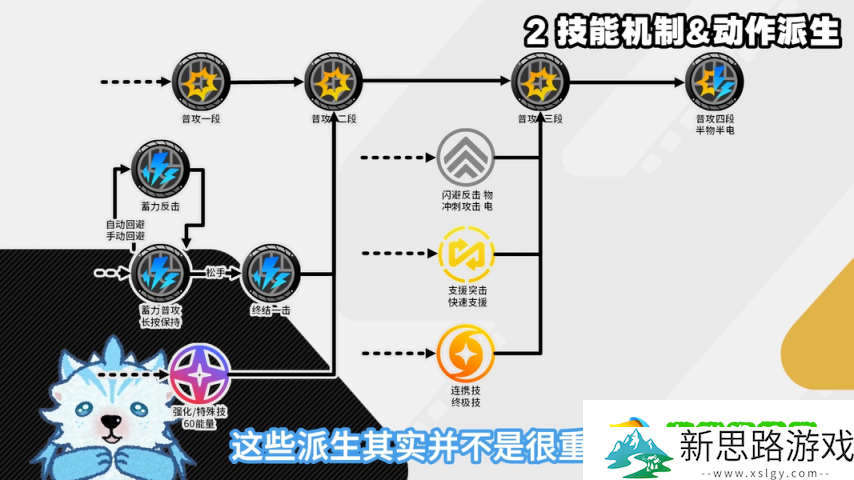 绝区零1.6-扳机细节机制配装深度攻略-扳机伤害占比