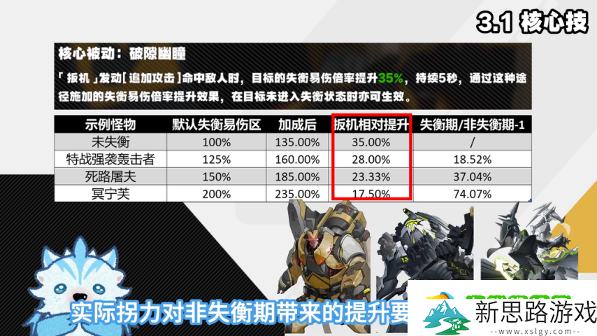 绝区零1.6-扳机细节机制配装深度攻略-扳机伤害占比