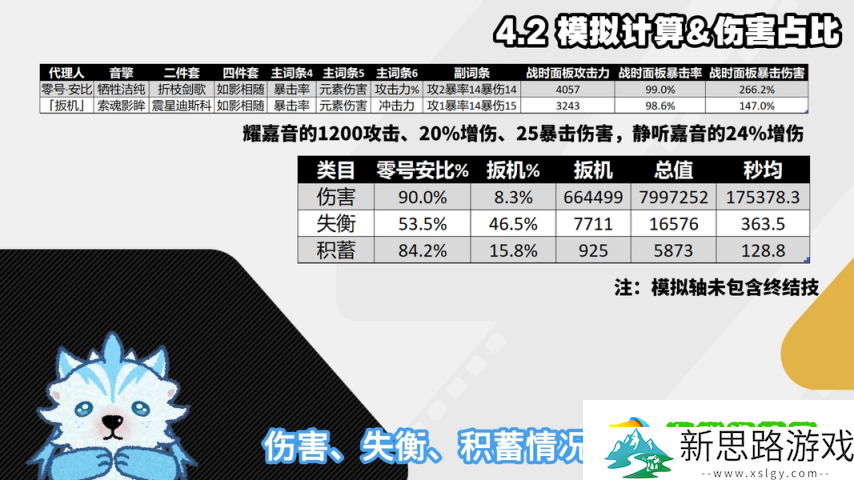 绝区零1.6-扳机细节机制配装深度攻略-扳机伤害占比