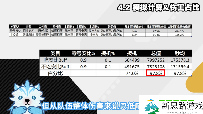 绝区零1.6-扳机细节机制配装深度攻略-扳机伤害占比