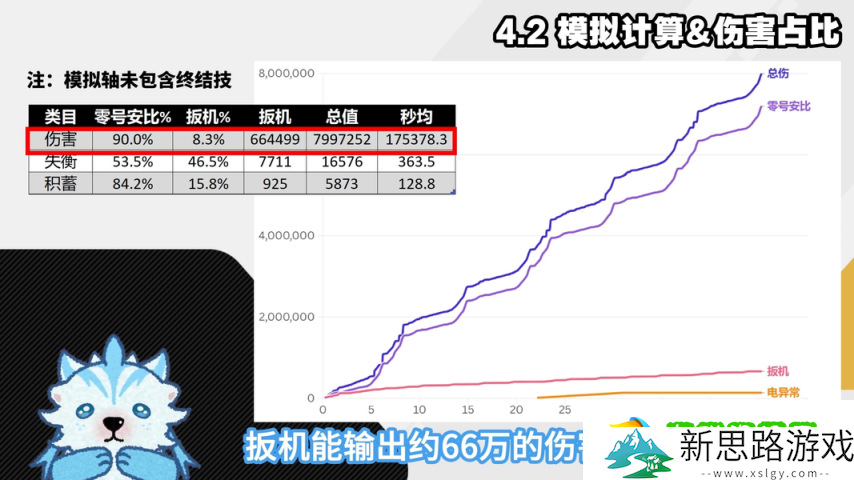 绝区零1.6-扳机细节机制配装深度攻略-扳机伤害占比