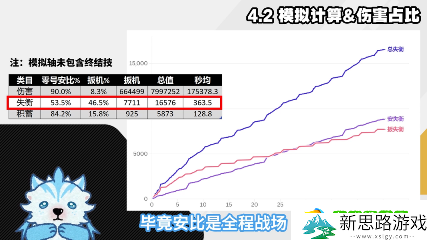 绝区零1.6-扳机细节机制配装深度攻略-扳机伤害占比