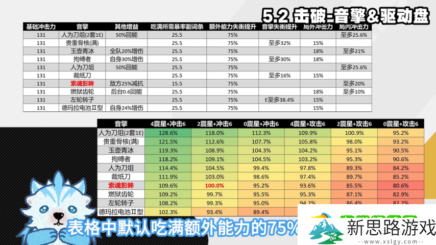 绝区零1.6-扳机细节机制配装深度攻略-扳机伤害占比