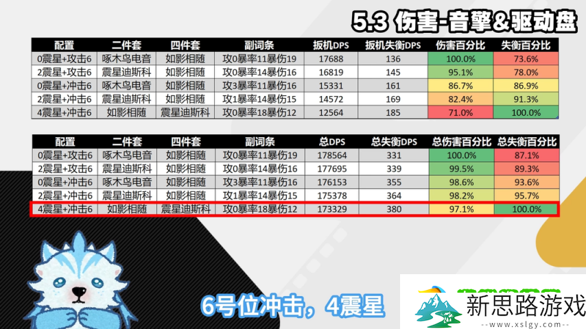 绝区零1.6-扳机细节机制配装深度攻略-扳机伤害占比