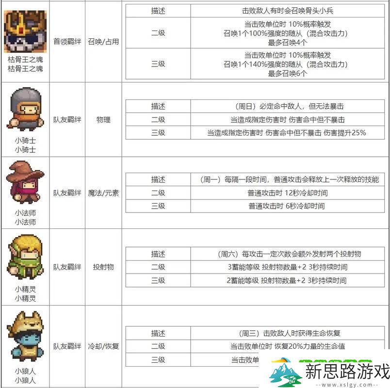 元气骑士百变怪-形态攻略与变化技巧全揭秘