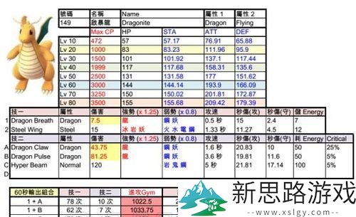 《灼烧流派技能搭配：提升输出的关键策略与技巧解析》
