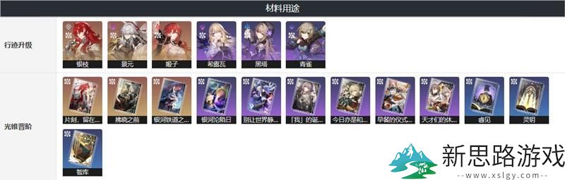 崩坏星穹铁道灵感之钥如何获取-灵感之钥材料详细解析