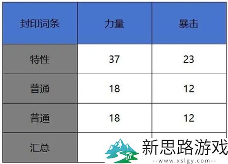 DNF手游暴击收益计算-是否存在伤害稀释机制的合理性分析