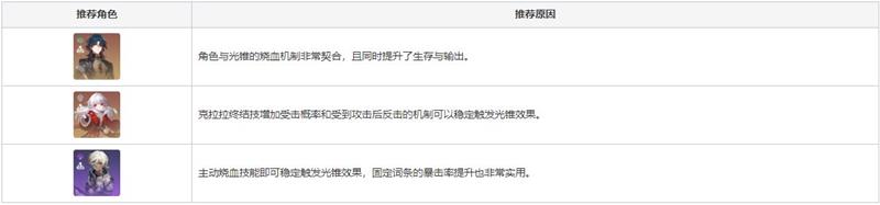 崩坏星穹铁道光锥强度分析-达到彼岸的可能性如何？