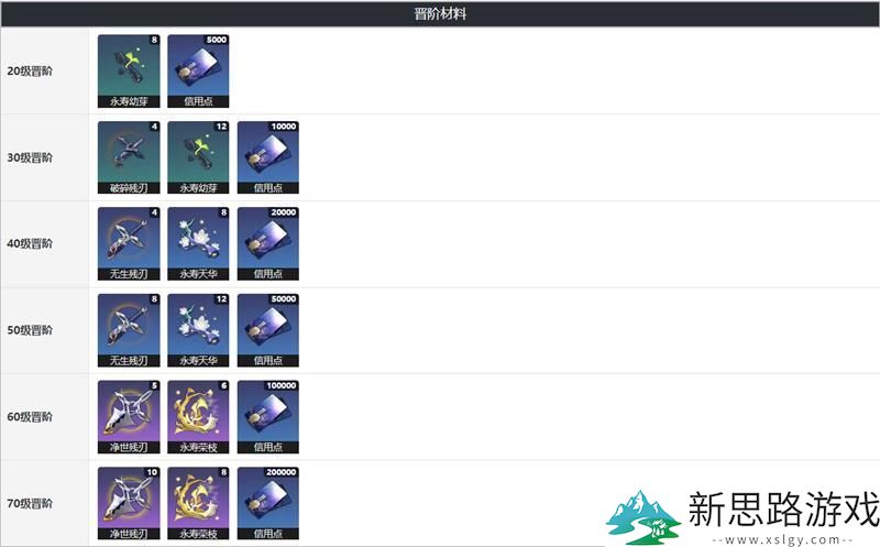 崩坏星穹铁道光锥强度分析-达到彼岸的可能性如何？