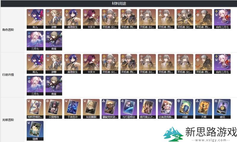崩坏星穹铁道掠夺的本能解析-了解掠夺的本能材料详细信息