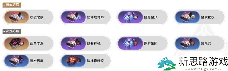 崩坏星穹铁道-千面英雄饮月君繁育流分析与玩法探讨