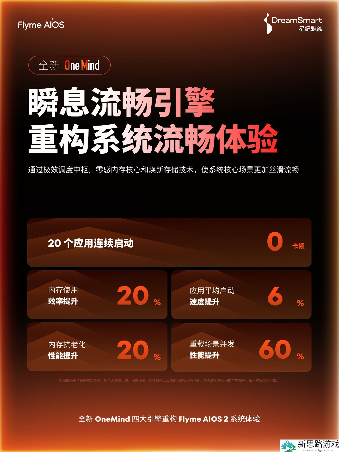 魅族Flyme AIOS 2系统：支持20个应用无缝启动，不卡顿体验如何？